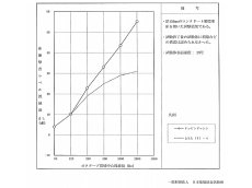 画像7: オーク遮音フローリング・ＵＶウレタンセラミッククリア塗装　ブラッシング加工　909×140×14.5 (7)