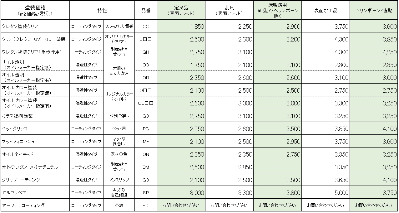 塗装ｍ２単価表