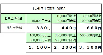 代引き手数料